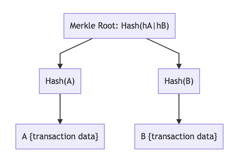 Merkle1 h:500px